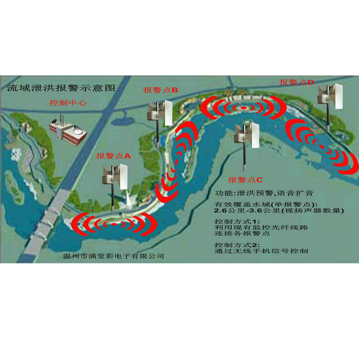流域泄洪大功率报警系统