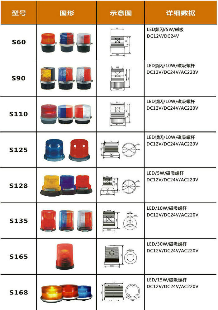 频闪LED警示灯