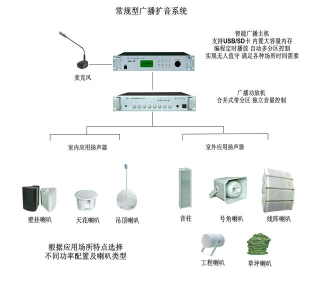 有线广播扩音系统