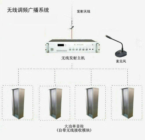 无线调频广播扩音系统